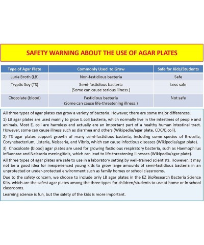 Bacteria Science Kit (IV): Top Science Fair Project Kit. Prepoured LB-Agar Plates And Cotton Swabs. Exclusive Free Science Fa...