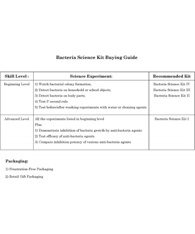 Bacteria Science Kit (IV): Top Science Fair Project Kit. Prepoured LB-Agar Plates And Cotton Swabs. Exclusive Free Science Fa...