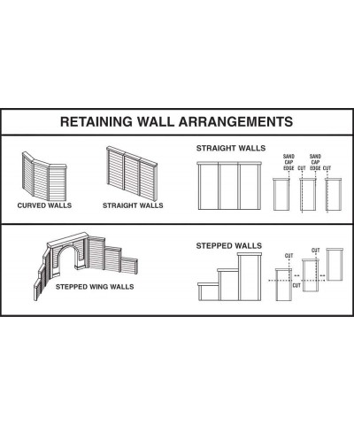 WS 1261 Ho Retaining Wall Random Stone - 3 $32.19 Toy Vehicle Playsets